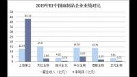 卫光生物实控人拟变更为国药集团,目前该企业经营现状如何?