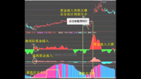 哪位老师可以分享可以看出游资主力庄家资金流入的主图和选股指标公式?