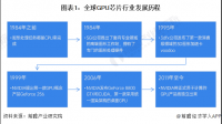 英伟达大规模回购+高速发展可并驾齐驱,该公司发展前景如何?