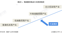 科德数控前三季度订单激增的原因是什么?