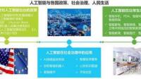 科技部已启动实施新一代人工智能重大科技项目,这对促进科技发展有何影响?