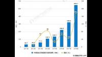 2023 年一季度我国共发布储能项目规模共计 103.6GW ,这一数据透露了哪些信息?