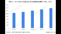 苏泊尔称随着线上渠道竞争加剧,各行业线上费用率预计有上升趋势,企业将如何寻求发展?