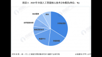 AI 芯片公司壁仞科技据悉寻求 2023 年在香港 IPO,目前该企业经营现状如何?