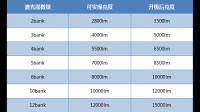 光峰科技表示研发制备的荧光轮技术在发光效率、发光亮度、稳定性、可靠性等方面,如何评价该技术?