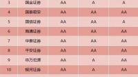 东方财富交易软件故障引起证监会高度关注,该事件在市场中起到了什么影响?
