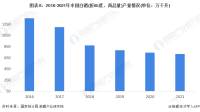 白酒企业的经营发展指南是什么?